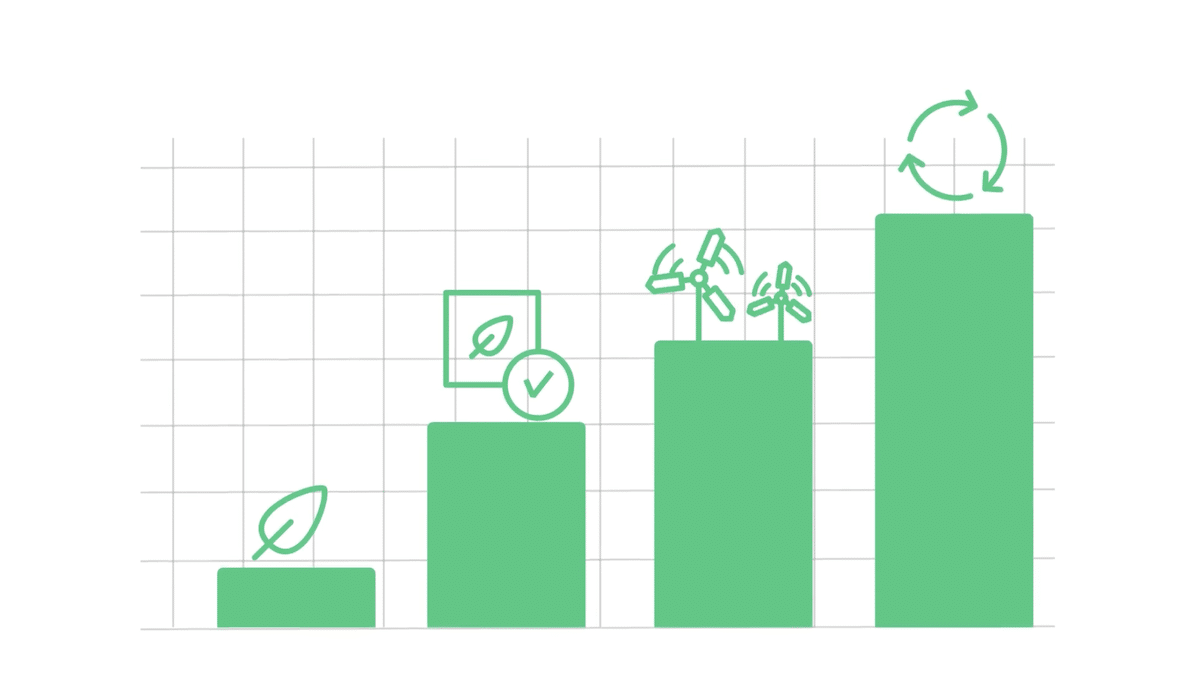 Autodesk Animated Video Production Graph